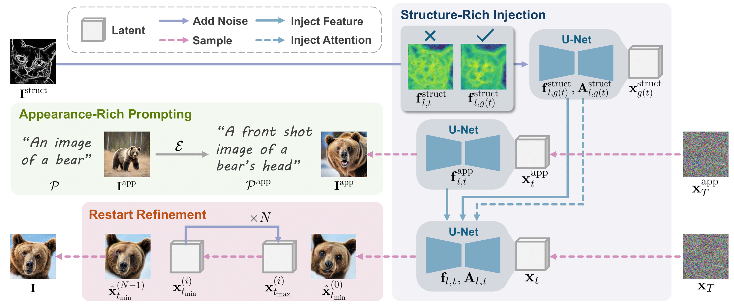 Interpolate start reference image.